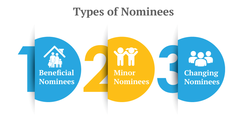 Types of Nominee In Health Insurance